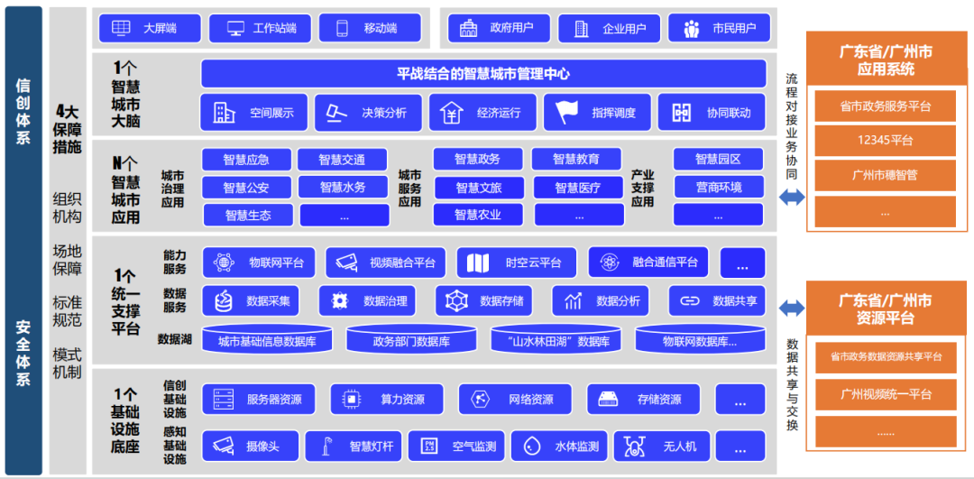 4.47億！廣電運(yùn)通中標(biāo)廣州市從化區(qū)智慧城市建設(shè)項(xiàng)目