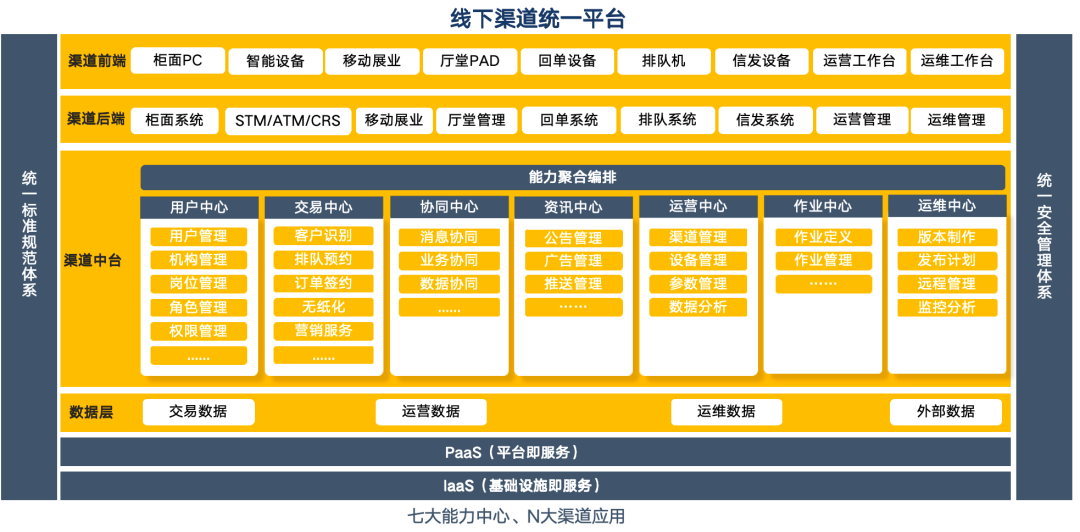 銀行網(wǎng)點(diǎn)全渠道融合加速推進(jìn)，廣電運(yùn)通中標(biāo)四川銀行線下渠道統(tǒng)一平臺(tái)建設(shè)項(xiàng)目