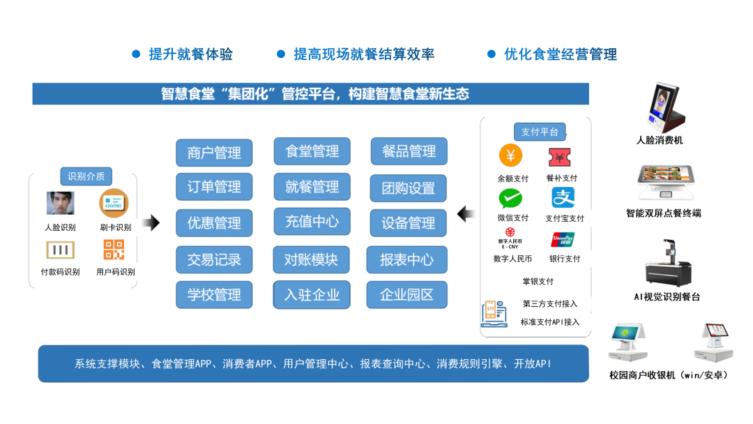 廣電運通連續(xù)中標工商銀行智慧食堂項目，推動場景生態(tài)合作再上新臺階