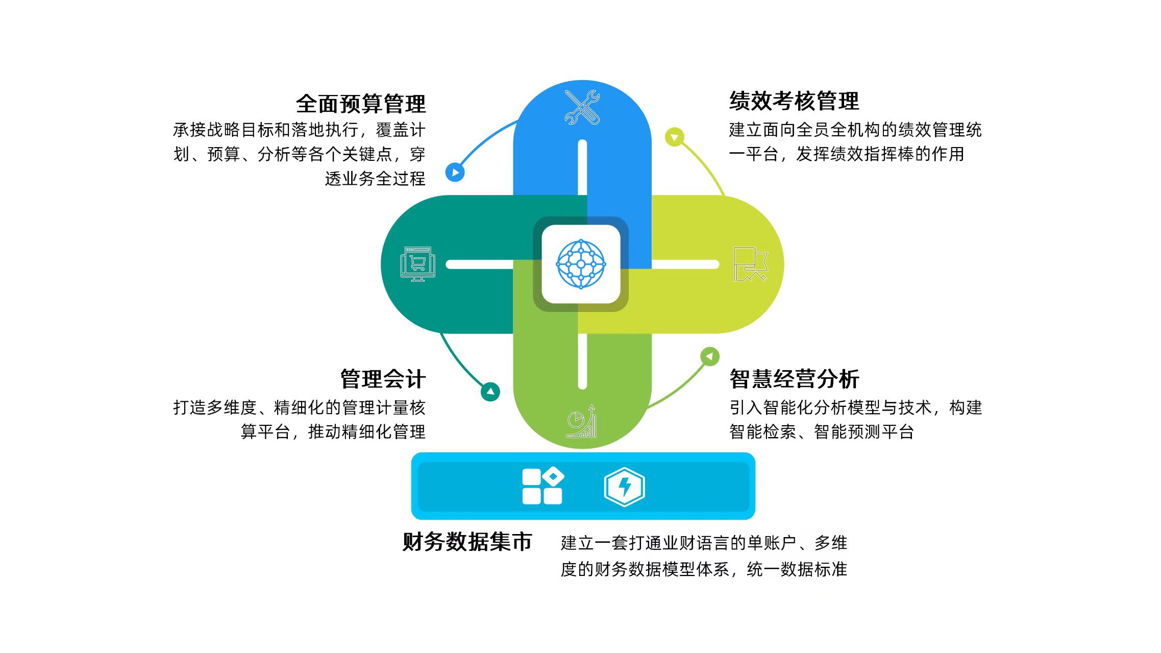 數(shù)字財(cái)管業(yè)務(wù)“提檔加速”！廣電運(yùn)通中標(biāo)廣州農(nóng)商銀行管理會(huì)計(jì)項(xiàng)目