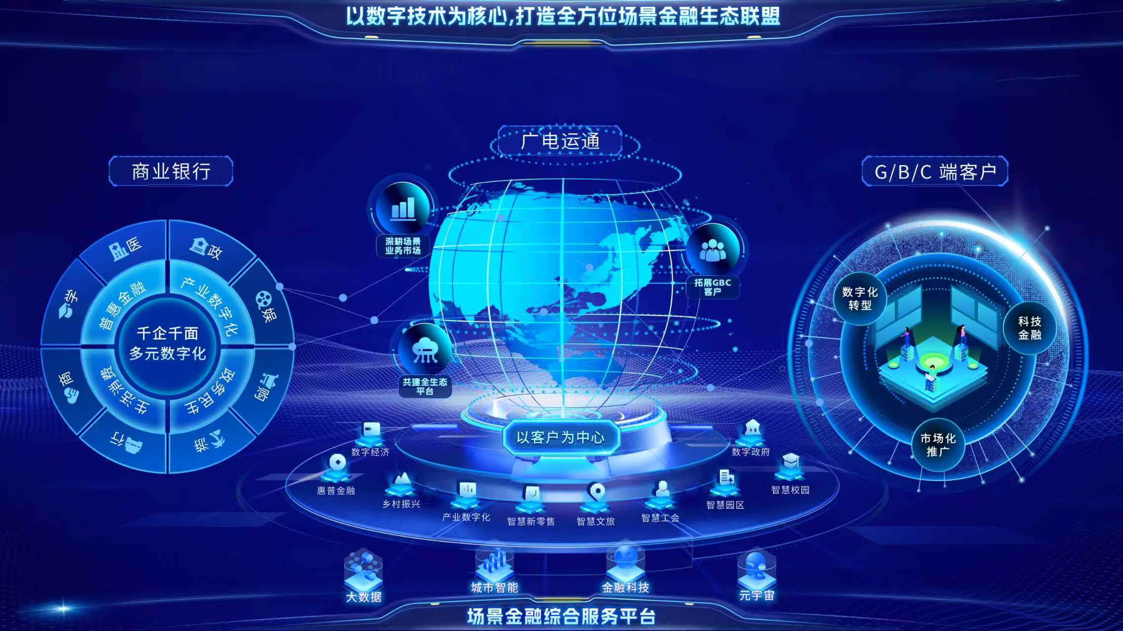 連續(xù)中標(biāo)“AI+金融”項目！廣電運通助力國有大行打造場景金融新標(biāo)桿