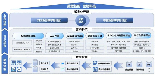 廣電運(yùn)通以數(shù)字化營銷全棧能力，助力銀行打造轉(zhuǎn)型升級強(qiáng)勁引擎
