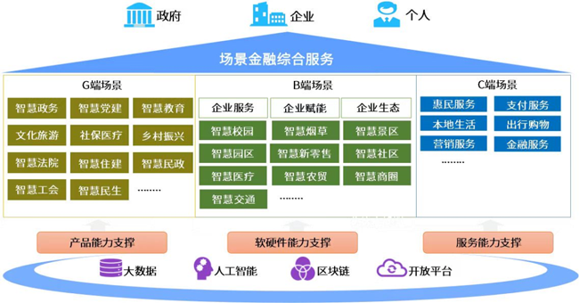 場景金融多點(diǎn)開花！廣電運(yùn)通致力于搭建銀企合作“數(shù)字橋梁”
