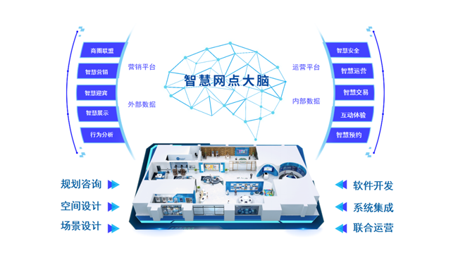 4.25億！廣電運(yùn)通助力中國(guó)農(nóng)業(yè)銀行智慧網(wǎng)點(diǎn)建設(shè)邁上新臺(tái)階