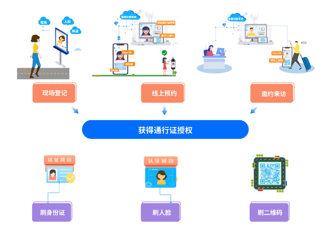 助力工行全疆場景金融開拓，廣電運通中標工行烏魯木齊分行智慧訪客項目